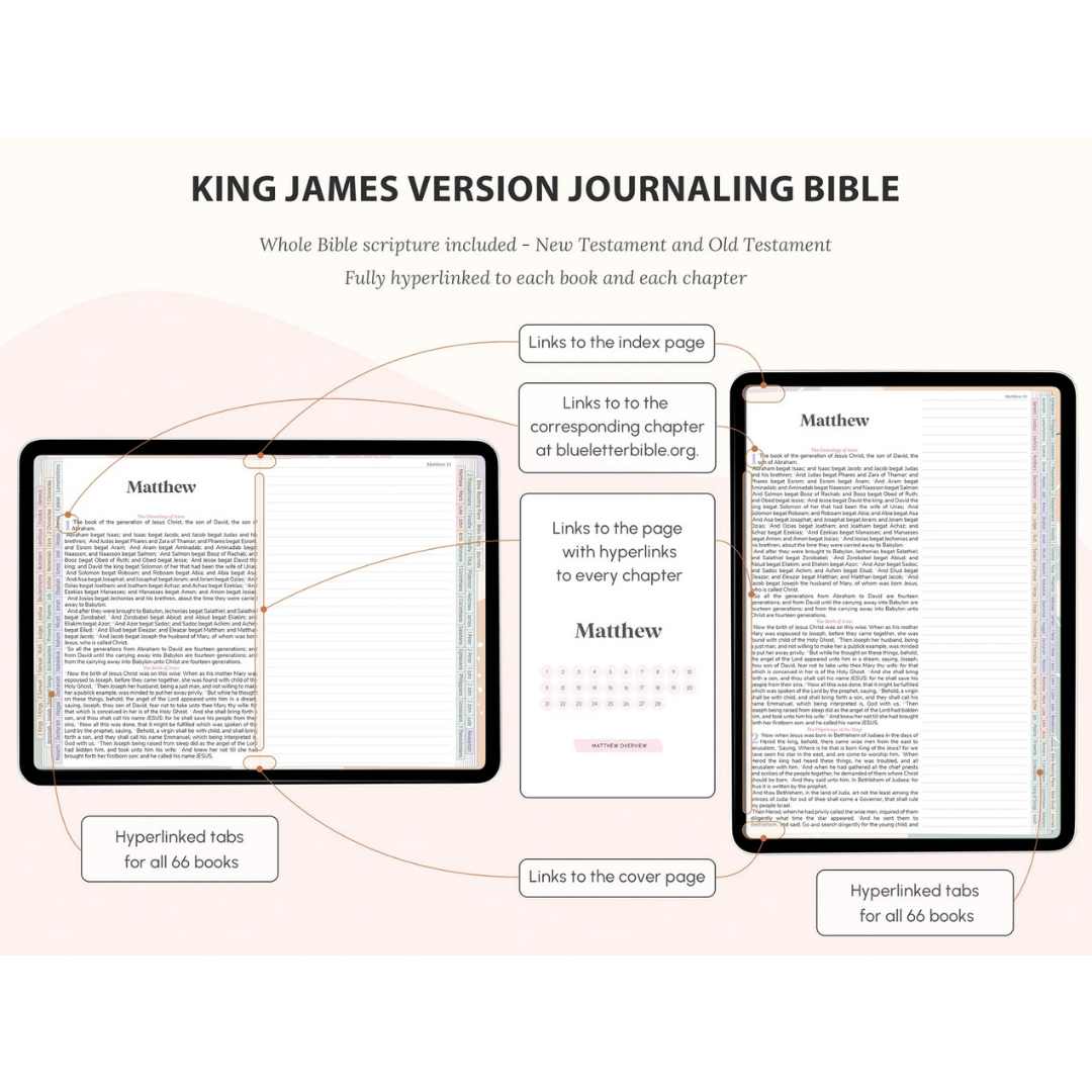 Hyperlinked tabs for all 66 books of the Bible